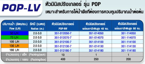 ตาราง POP-LV หัวมินิสปริงเกลอร์ รุ่น POP หัวพ่นหมอก